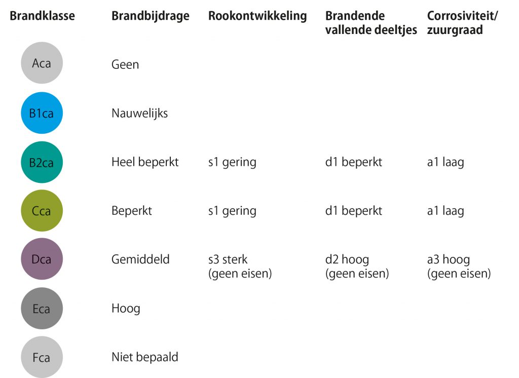 brandklasse